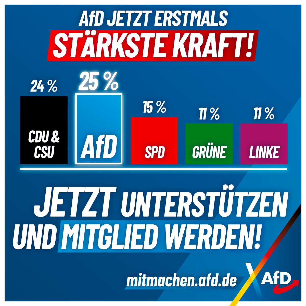 AfD's tweet photo. Laut der aktuellsten Sonntagsfrage ist die AfD nun erstmals bundesweit stärkste Kraft in Umfragen! Was die Politiker der anderen Parteien nicht verstehen, ist für die Bürger klar: außer gebrochenen Wahlversprechen ist nichts von der neuen Regierung zu erwarten!

Werde jetzt Deutschlandretter: https://t.co/Ab4HeIgtq7