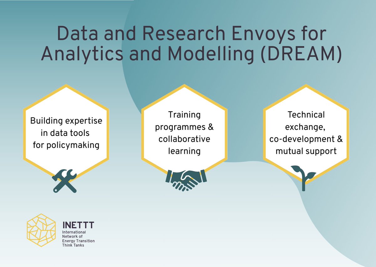 🚀 Kicking off the DREAM Team – Data &amp; Research Envoys for Analytics &amp; Modelling!

Bringing together #data leads across INETTT to boost collaboration, share tools &amp; build capacity for just, data-informed energy transitions

Next up: analytics &amp; modelling training in Istanbul📊