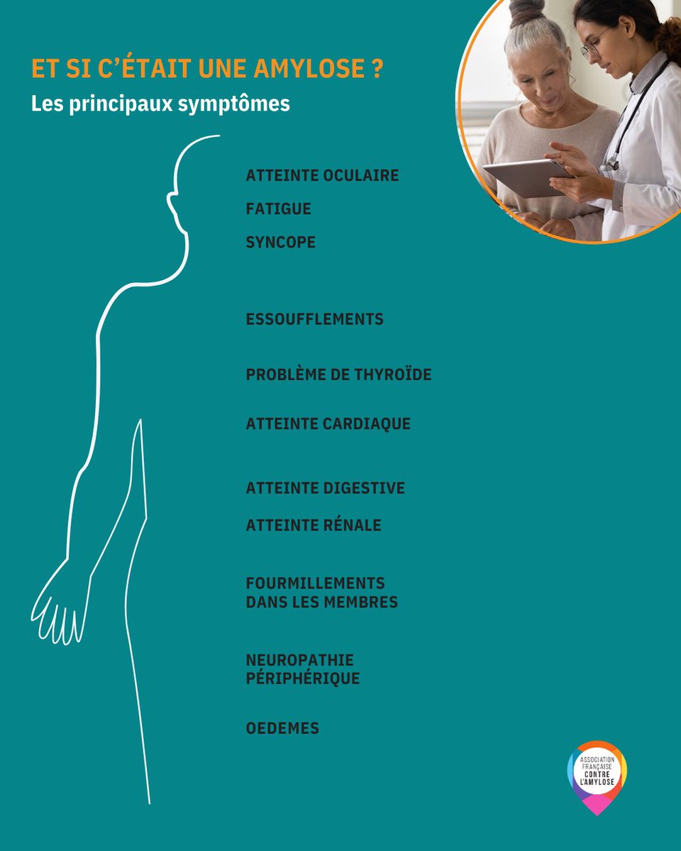 ⚠️ Les symptômes de l'amylose varient selon les organes touchés et le type d'#amylose. 🔎 
Cependant, certains signes communs peuvent alerter 🚨 

👉 Plus d'infos : amylose.asso.fr/amyloses/lamyl…

__________

 #SymptômesAmylose #PréventionSanté #DiagnosticPrécoce #AFCA #amyloses