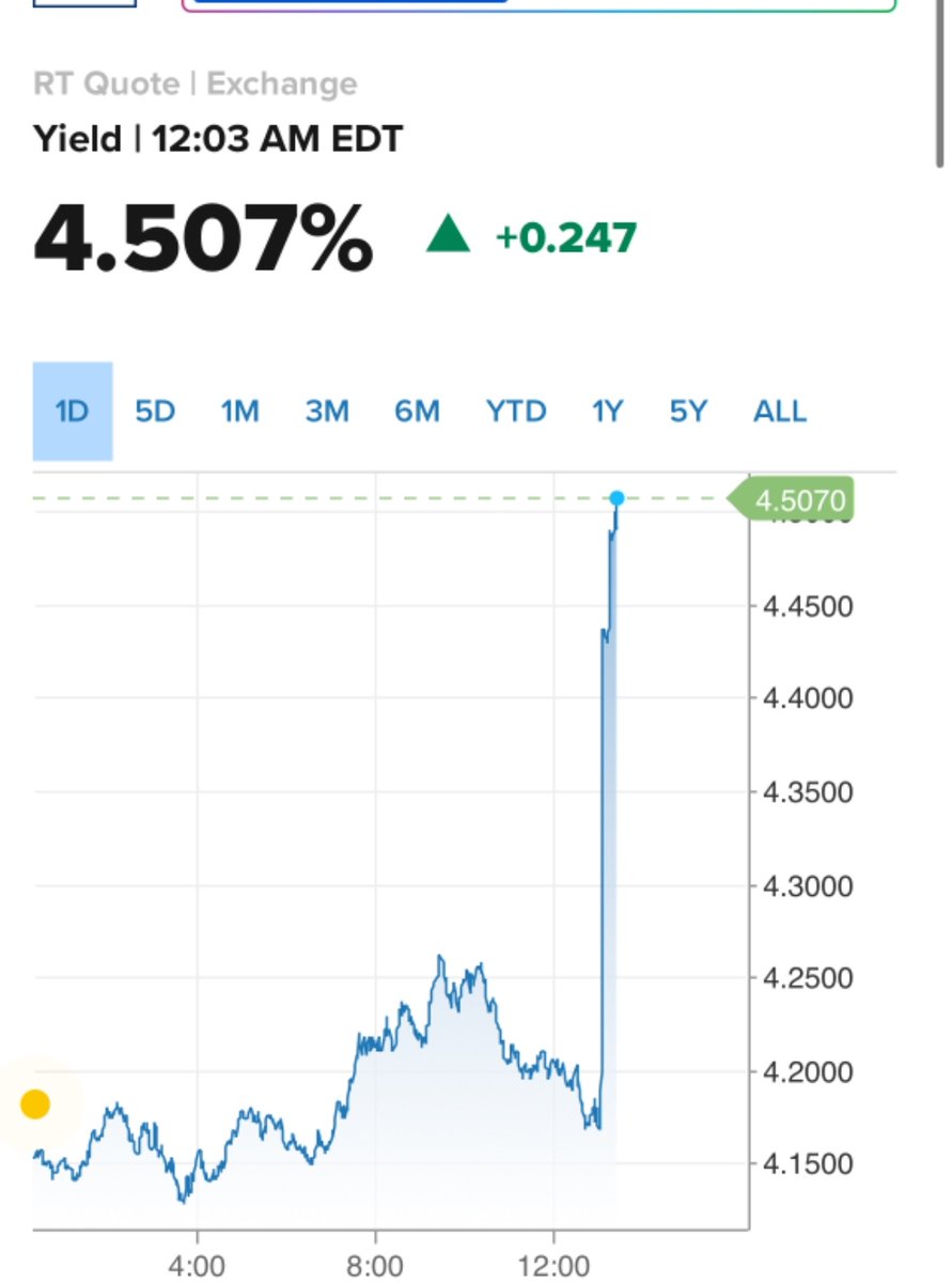 darvasboxtrader's tweet image. F**k the US Bond Yields anytime..
Yeh to Sach ho gya 🥸
#macros