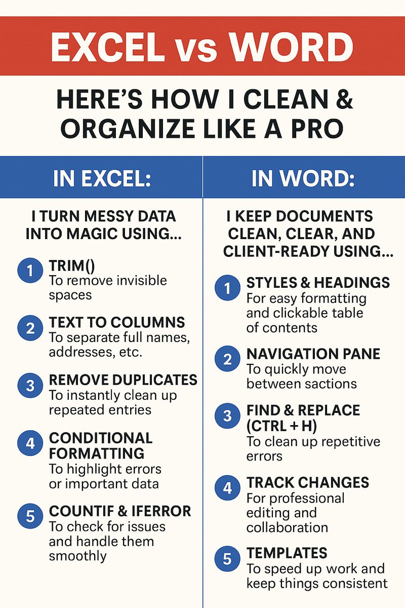 AdenikeDeborah6's tweet image. Excel vs Word: My Top Power Tools for Clean &amp;amp; Professional Work 

Most people use Microsoft Excel and Word every day…
But not everyone knows how to master them like a pro. 
Here’s how I help clients clean up messy data and create polished documents that get result. #DataEntryVA