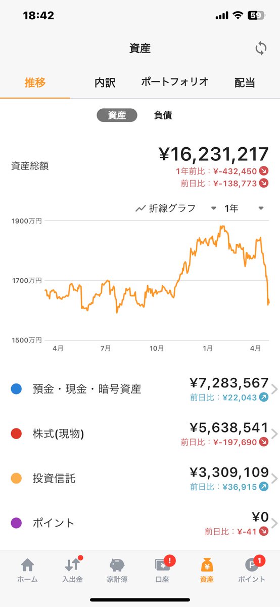 Yb2kMi's tweet photo. 僕より悲惨な方もたくさん居るとは思いますが、これを見て、まだマシだ！と思っていただければ笑 https://t.co/6g47m7nDGV