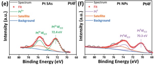 MERGEprojectEU's tweet image. How can we boost the formation of #superoxide radicals in #photocatalytic processes? ☀️
⚛️ Researchers from our partner @vsbtuo , @UPOlomouc, and @FAU_Germany uncovered a groundbreaking #mechanism , through single platinum atoms as co-catalysts:
👉onlinelibrary.wiley.com/doi/full/10.10…