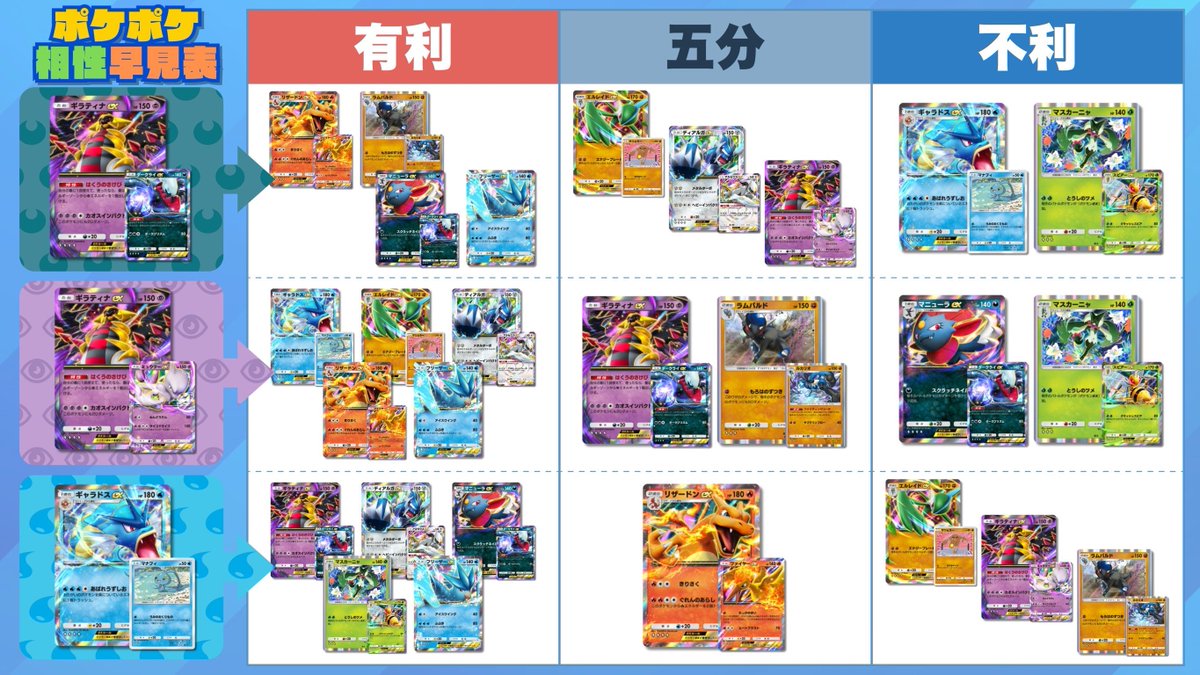 星因子デッキ 確認用 📊【最新版】ポケポケ デッキ相性まとめ ランクマッチでも活躍中