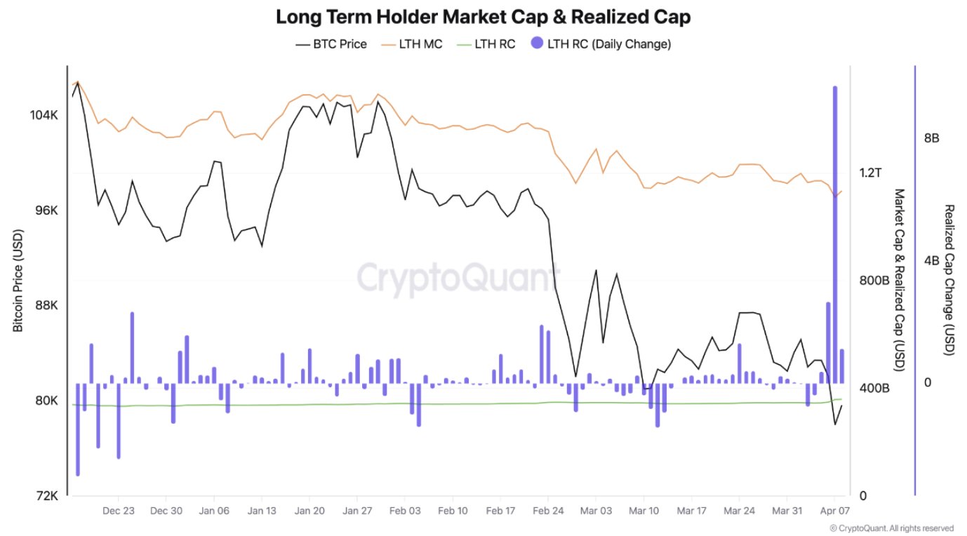 BTC whale demand is surging, lifting the Bitcoin price. Is BTCUSD set for $90,000? The Bitcoin hash rate at all-time highs
