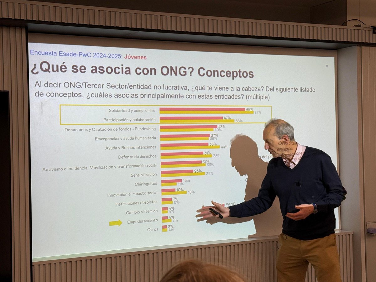 ESADEisocial tweet media