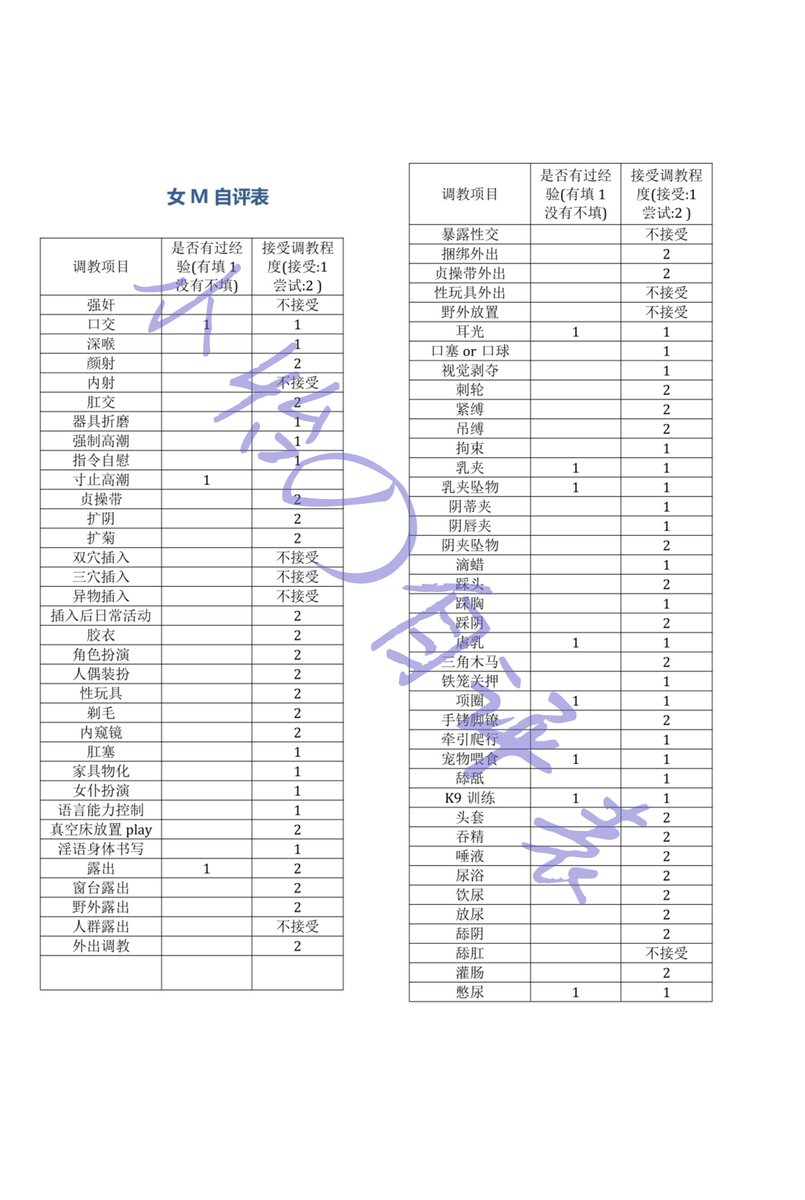 之前在sm社区发说我违规惹只好又来这里发߹𖥦߹
🔹经历过的不一定是对方做的
🔸接受的不代表喜欢
欢迎交流 •͈ ₃ •͈
