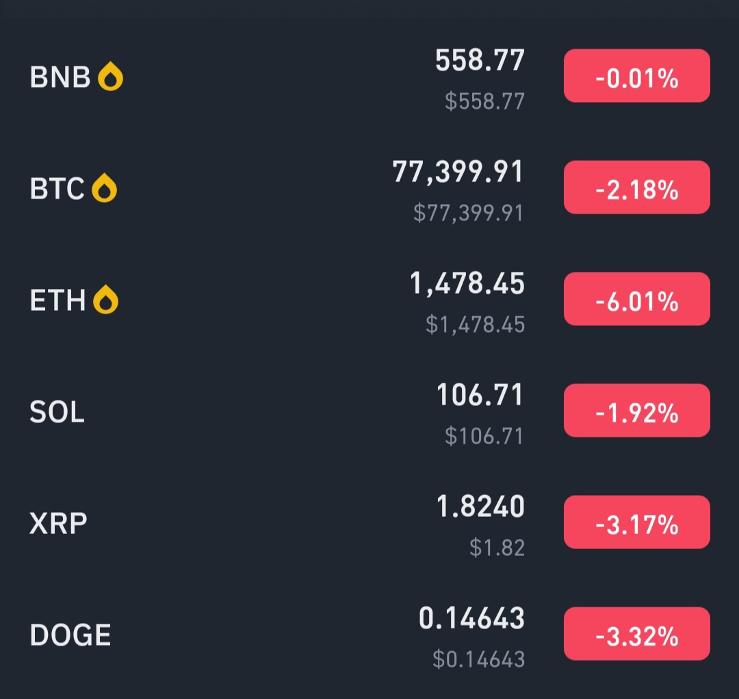 Base_10_'s tweet photo. Omoh, this Bear market🤦🏼‍♂️. I need 1 bottle of beer 🍾 to be able to bear this pain🥲.
#Web3 #CryptoPump #PAWS #PawsOnBinance https://t.co/tnqiiRIMOm