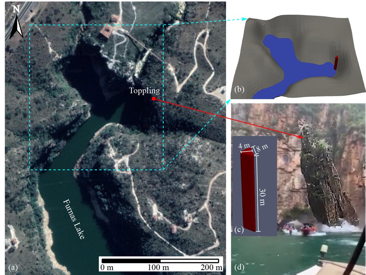 Valentin Heller (@valentinheller) on Twitter photo #JustPublished: 4 years after <a href="/JIZHIXIAN1/">JIZHIXIAN</a> visited <a href="/UniofNottingham/">Uni of Nottingham #WeAreUoN</a> our #paper got published in Eng. #Geology by <a href="/Elsevier_Eng/">Elsevier Engineering</a>.
She investigated differences in #tsunamis due to falling, toppling and sliding masses with #SPH <a href="/DualSPHysics/">DualSPHysics</a>.
Free access: doi.org/10.1016/j.engg… #JustPublished: 4 years after <a href="/JIZHIXIAN1/">JIZHIXIAN</a> visited <a href="/UniofNottingham/">Uni of Nottingham #WeAreUoN</a> our #paper got published in Eng. #Geology by <a href="/Elsevier_Eng/">Elsevier Engineering</a>.
She investigated differences in #tsunamis due to falling, toppling and sliding masses with #SPH <a href="/DualSPHysics/">DualSPHysics</a>.
Free access: doi.org/10.1016/j.engg…