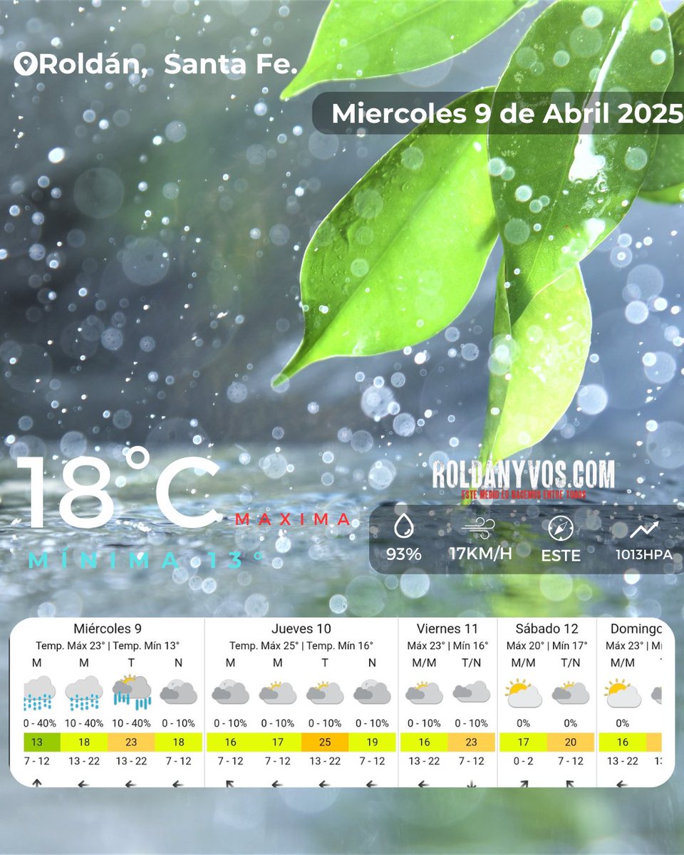 ☔️ Lloviznas persistentes en #roldan el clima sigue inestable este miércoles con mejoras momentáneas. 🌥️ El jueves estará nublado y el sábado llega un frente frío ❄️ que cambiará todo. #pronóstico roldanyvos.com/index.php/feat…