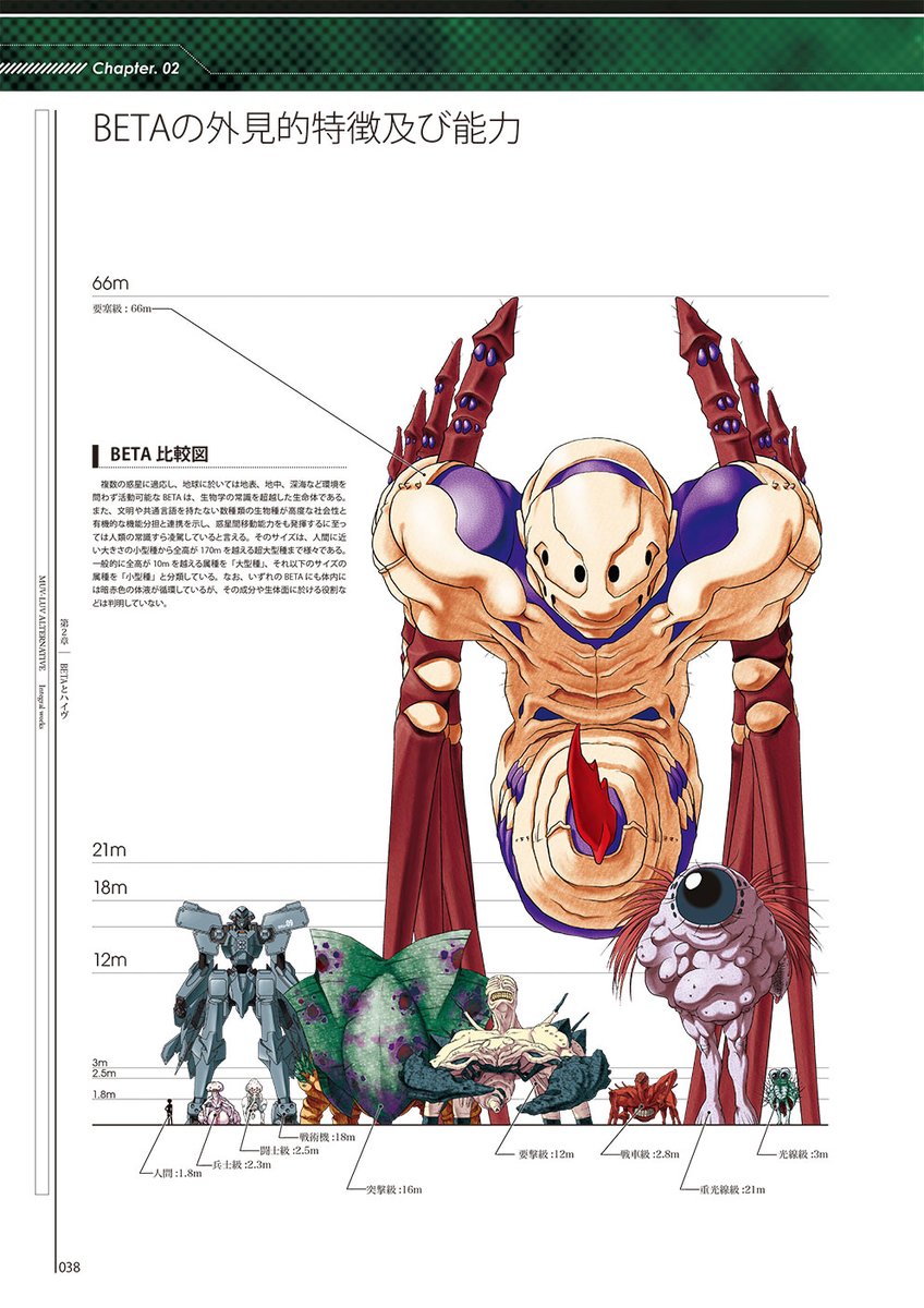 📢BETAをもっと知りたい方におすすめ✨ 『#マブラヴ オルタネイティヴ