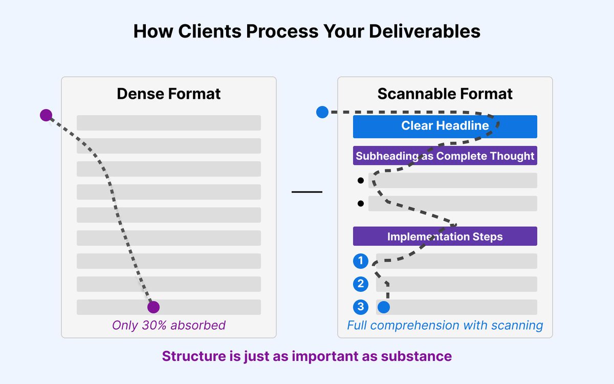 theogrowth's tweet photo. You can implement this without reinventing your workflow.

THEO builds a digital twin of your client—just from their website.

🧠 So you can create deliverables that look sharp and feel tailored

→ Format for attention and action with THEO: https://t.co/fAhshsS8Wd 

#Consulting https://t.co/tvd9kzOzQX