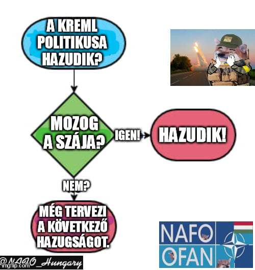 NAFO_Hungary's tweet photo. 💥 💥 Nagyon régi, nagyon ronda, még az első műveink egyike - viszont a mai napig az egyik legjobb útmutató. 🔥 🔥
#Stand_with_Ukraine https://t.co/DPMeGcx5eg