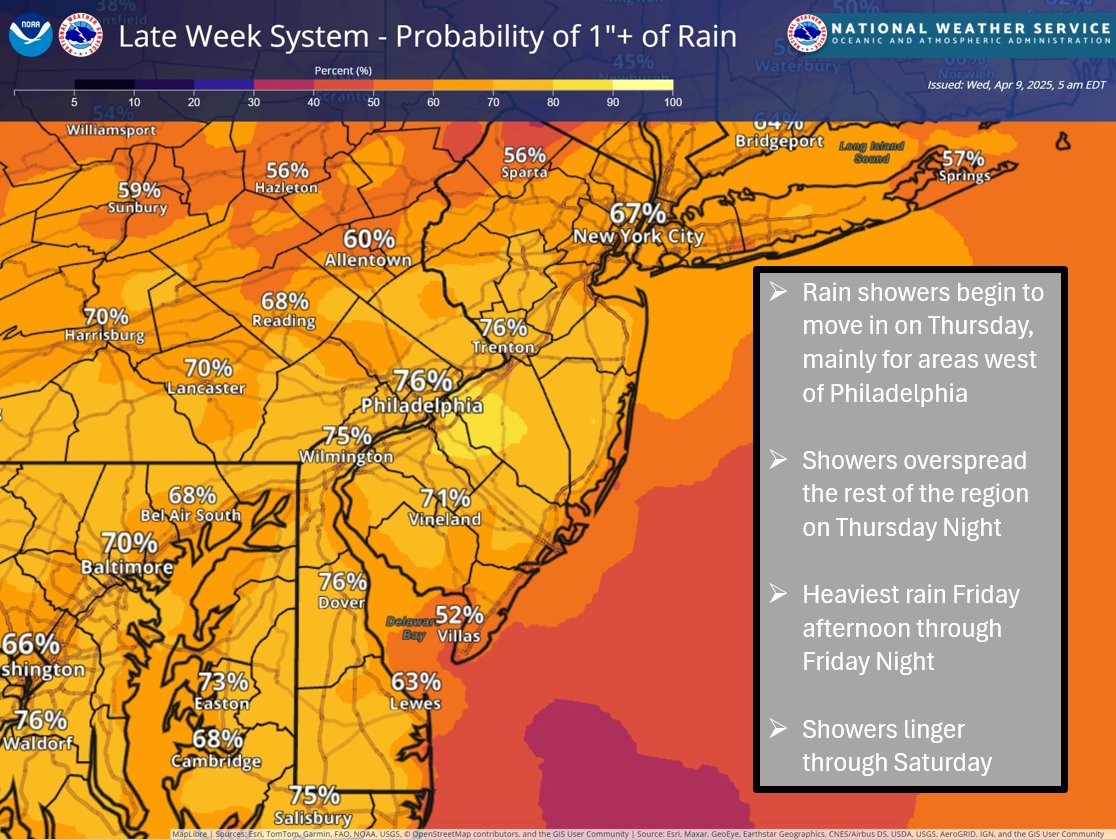 🌧️Here come the April Showers... 

While today will be nice and sunny, periods of rain are expected tomorrow through Saturday. Confidence is increasing in a widespread 1"+ of rain falling over the area with the heaviest coming Friday afternoon and evening. #NJwx #PAwx #MDwx #DEwx