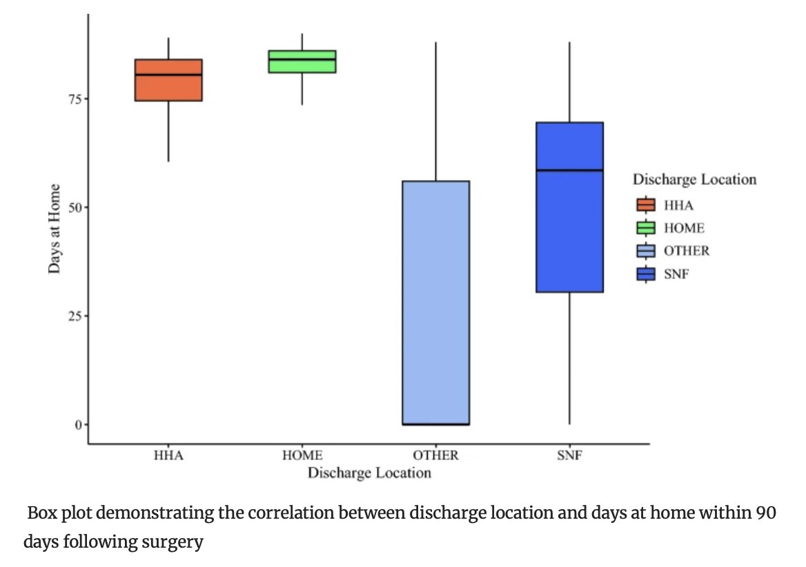Annals of Surgical Oncology (@annsurgoncol) on Twitter photo April Issue: Days at Home After #CancerSurgery : Impact of #AreaDeprivation and Association with Long-Term Outcomes <a href="/odysseaspchatz/">Odysseas Chatzipanagiotou</a> <a href="/timpawlik/">Timothy M. Pawlik</a> <a href="/Mujtabakhalil/">Mujtaba Khalil, MD</a>
rdcu.be/egVCA
<a href="/NabeelZafarMD/">Syed Nabeel Zafar</a>
<a href="/SyedAAhmad5/">Syed A. Ahmad</a> April Issue: Days at Home After #CancerSurgery : Impact of #AreaDeprivation and Association with Long-Term Outcomes <a href="/odysseaspchatz/">Odysseas Chatzipanagiotou</a> <a href="/timpawlik/">Timothy M. Pawlik</a> <a href="/Mujtabakhalil/">Mujtaba Khalil, MD</a>
rdcu.be/egVCA
<a href="/NabeelZafarMD/">Syed Nabeel Zafar</a>
<a href="/SyedAAhmad5/">Syed A. Ahmad</a>