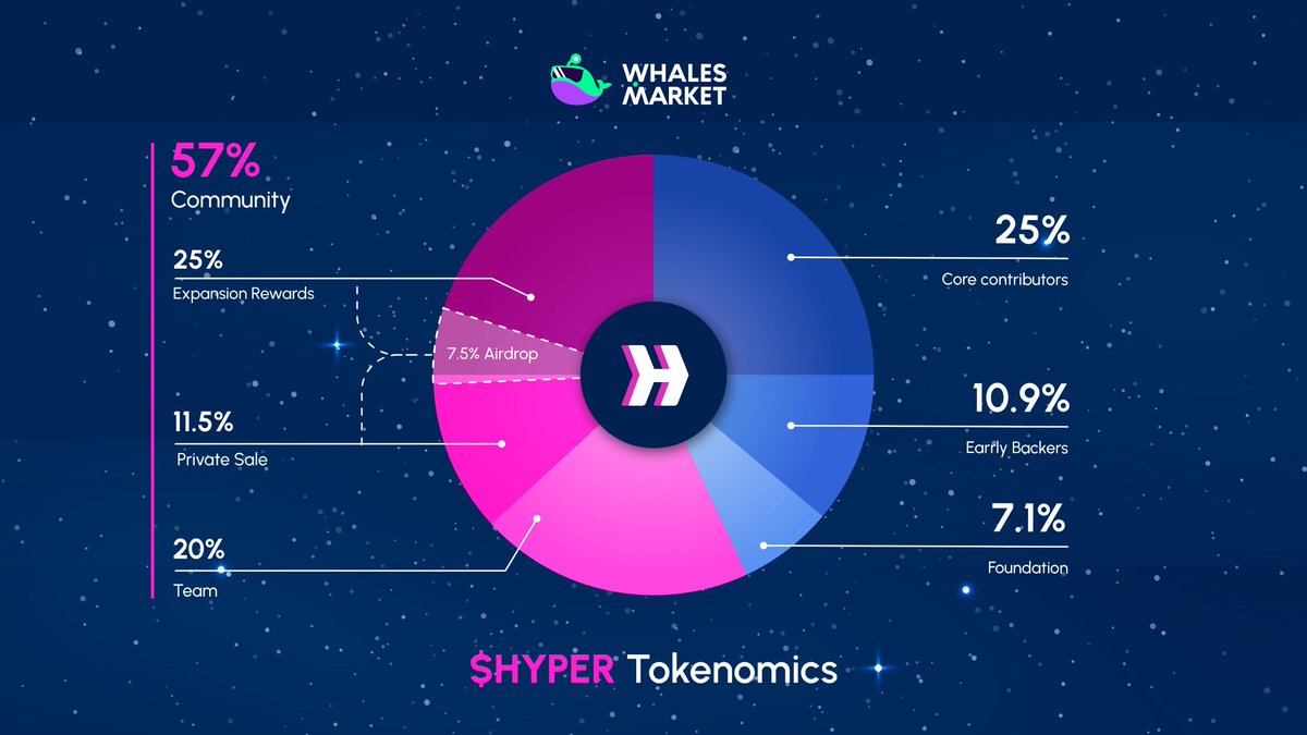 Cryptodrophub's tweet photo. If you followed hyperlane my airdrop guide ,You can now preclaim for airdrop here: 
https://t.co/KYMOcP4nbz

April 13: Preclaim ends ⏰

Week of April 20: Claiming goes live after TGE 🎉

May 5: Final day to claim ✅ https://t.co/ThbIiby4vi