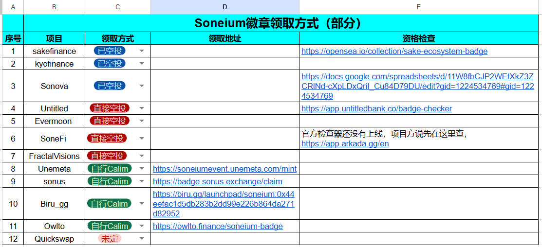更新一下  <a href="/soneium/">Soneium 💿</a>  领取进度

1⃣已空投的项目3个：sakefinance、kyofinance、Sonova
2⃣空投中的项目4个：Untitled、Evermoon 、SoneFi 、FractalVisions
3⃣需要自己claim的项目4个:Unemeta、sonus、Biru_gg、Owlto
4⃣傻逼Quickswap还未公布