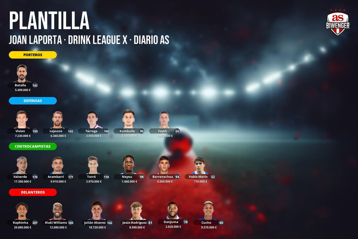 Comunio_2017's tweet photo. Hola cracks! Sería buenos fichajes Mingueza, Lo Celso y Puado por I. Williams y Lejeune? Gracias @DudasFootball @furiaciega69 @TUFANTASY1 @ZizouBiwenger @Alehuit_ @OnogomezG @pepwenger @anforderbar @DudasBiwenger @Diosesbiwenger @SrBrank  @Asesor_Biwenger @MrExcelFantasy https://t.co/y1904KIkzX