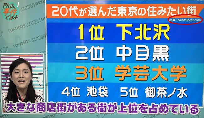 _tokyo23ku's tweet photo. 過去に当サイト（https://t.co/eVwban8iKW）のランキングが掲載されたテレビ番組です。 https://t.co/MamG7smHno