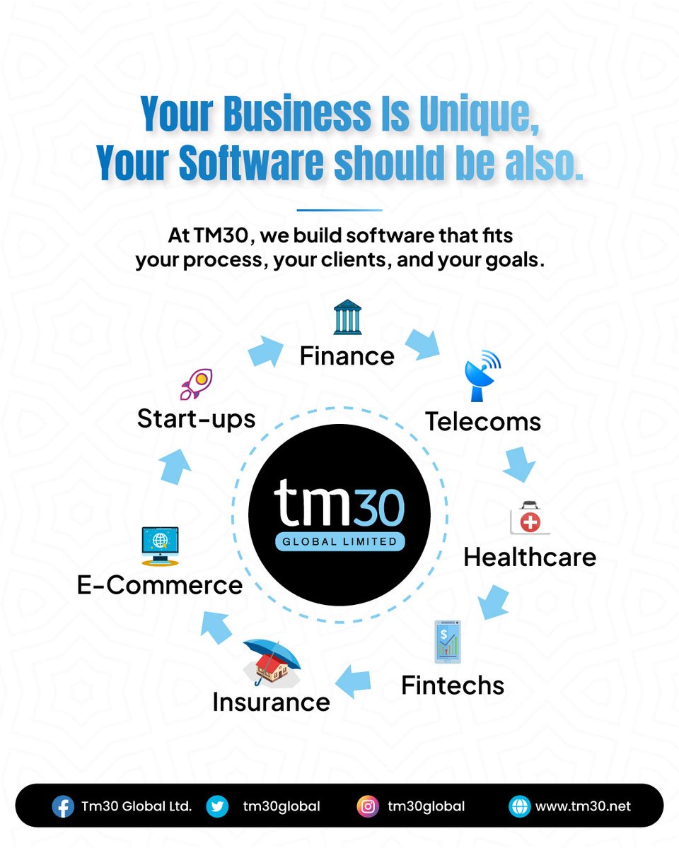 TM30Global's tweet image. Tired of software that doesn't quite work for your business?
You deserve better.
At TM30, we create custom software built around your goals, your process, and your future.
No fluff. Just smart, scalable solutions.
#TM30Tech #CustomSoftware #ProcessAutomation #MadeToFit