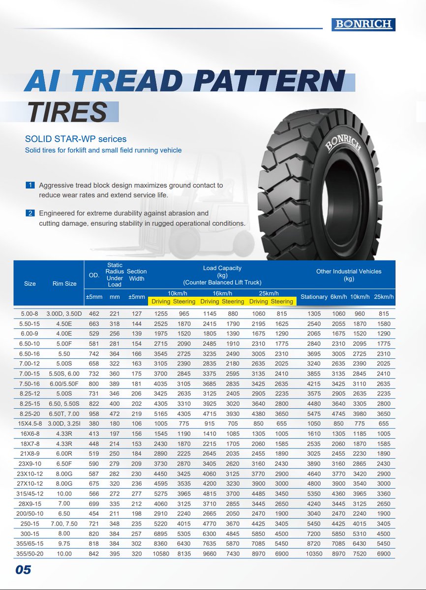 #solidtyres
CRHC RubberTech
Press-on &amp; pneumatic solid tires for forklifts, construction machinery.

400K/yr capacity. ISO9001, TRA/ETRTO compliant.  30+ yrs R&amp;D 

Any inquiry or needs? please just contact.
+86 17865327869 (WhatsApp/WeChat) sales02@crhcintl.com
