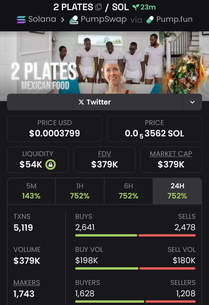 coinally1's tweet photo. I Got 5x🔥 higher from my massive call on #2PLATES💸🏆🥇
📍
SEND A DM TO JOIN MY PRIVATE 📩 TG
DON'T MISS OUT ON MY NEXT CALLS ON TRADING 📈
#SOLANA
#SOL
#MEMECOINS
#PUMPSWAP
#CryptoPump
#CryptoTrading https://t.co/gSMSnlQMng