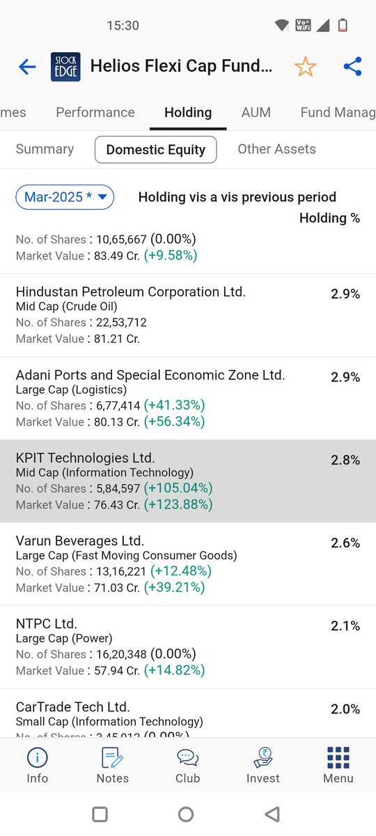 Sudh_Luv4Equity's tweet image. Helios flexicap fully sold out all IT positions in feb and went into 20 pc cash. While he was trolled for cash position, standing by his words he fully deployed everything again in March. Cash at 2 pc. What captured my eye is doubling of holdings in #KPITTech in March.