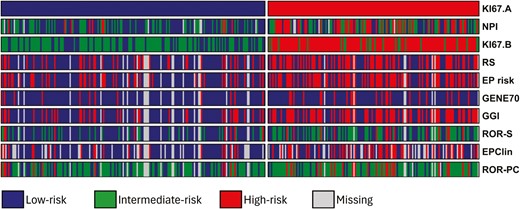 A much expected validation of gene-expression prognostic signatures in hormone-dependent Latin American breast cancer patients #LACRN @A_llera
doi.org/10.1093/oncolo…