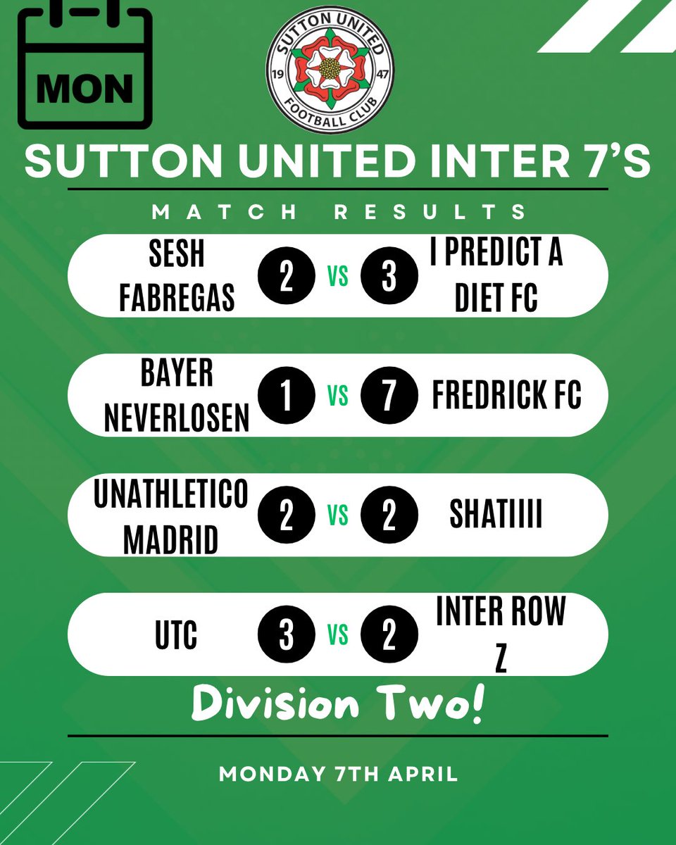 SuttonUtdFC's tweet photo. 📊 𝗠𝗼𝗻𝗱𝗮𝘆 𝗡𝗶𝗴𝗵𝘁 𝗥𝗘𝗦𝗨𝗟𝗧𝗦 📊 𝟮𝟬𝟮𝟱

@Sufcinterleague matchday results from Monday evening! Here’s how it all went down at The Coleshill Road Stadium. 🏟️☑️⚽���

#7aside #football #footballresults #7asidefootball #smallsidedgames https://t.co/qZAQvhKmZk