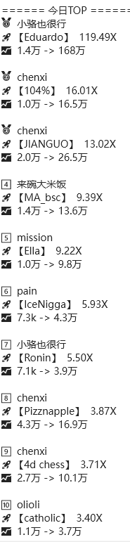 搞不懂 这尼玛 是熊市 操你妈😬#sol