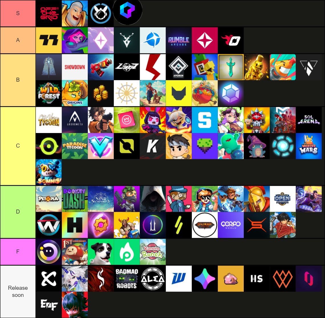 top7661's tweet photo. 🎮 #Web 3 #gaming tier list revealed! Where do you think @FORTHBOX belongs? 🤔 It’s not on the list yet, but as an upcoming #game, the anticipation is high! What’s your take? #FORTHBOX #Web3Gaming #TierList https://t.co/e6P29JYoSO