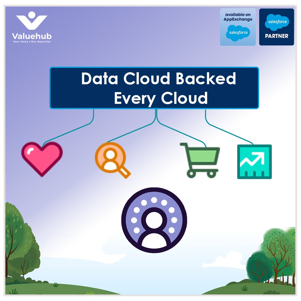 ValueHub_'s tweet photo. #DataCloud Makes Every #SalesforceCloud Smart!
➡️ Unify your data. Amplify your impact.
#salesforce #salescloud #servicecloud #marketingcloud #datacloud #valuehub #salesforcesolutions #DigitalTransformation https://t.co/Vik9mAftTL
