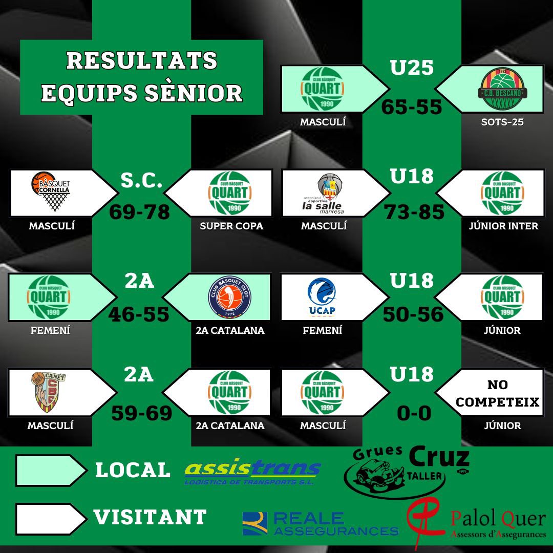 RESUKTAT CAP DE SETMANA!💚💪🏼