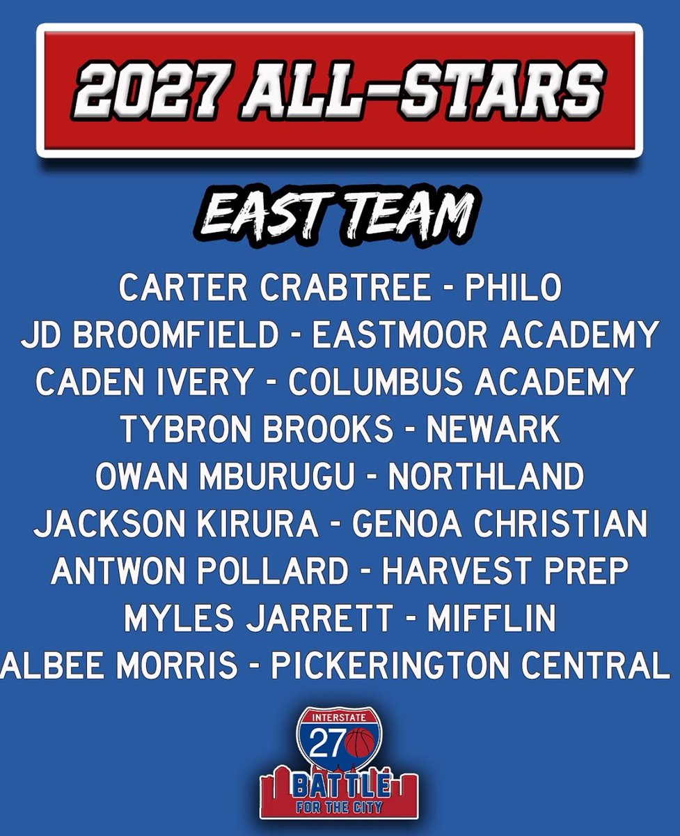 OhioFuture's tweet photo. Good luck to our Ohio Future Boys (2027) Carter Crabtree, Rusty Trout, Tybron Brooks and (2028) Griffin Harper playing in the 270 Sports Battle for the City All-Star game tonight at Central Crossing High School. https://t.co/Uit0u2d2zg