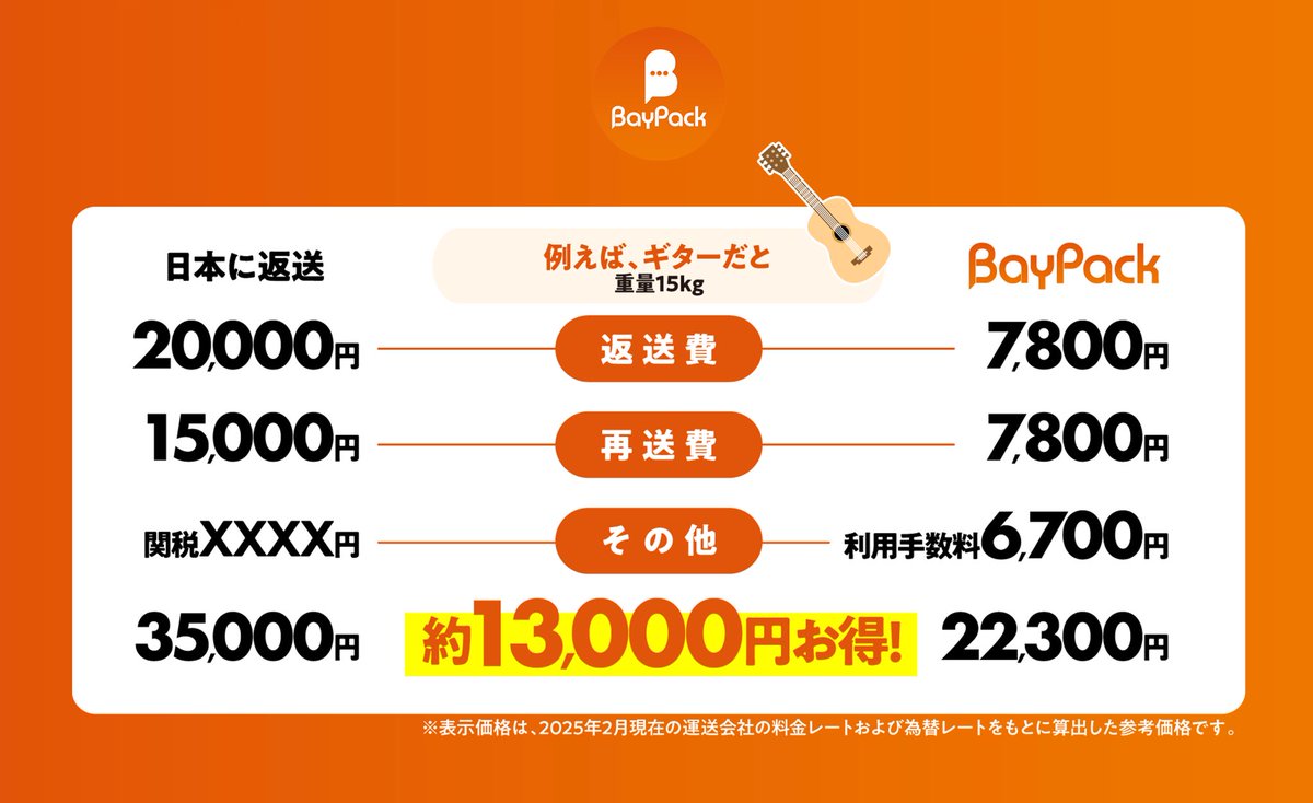 BayPack (@baypack_reffort) on Twitter photo BayPackã§ãããããã¯ã«ïŒïŒ
ðã®ãããªå°ããªååã ãšçŽ4,500å
ðžã®ãããªå€§ããªååã ãšçŽ13,000å
ããã¯ã«ïŒâš
çºéããæã®ãµã€ãºã§è¿éãããããšã£ãŠãªããªããªãã§ãããâŠ
ãã®å Žåð¯ðµãžã®è¿éæã¯ãã£ãšé«ããªããŸãããé¢çšã¯å«ãŸããŠããŸããã®ã§å®éã¯ãã£ãšããã¯ã«ãªãã¯ãã§ãïŒâš BayPackã§ãããããã¯ã«ïŒïŒ
ðã®ãããªå°ããªååã ãšçŽ4,500å
ðžã®ãããªå€§ããªååã ãšçŽ13,000å
ããã¯ã«ïŒâš
çºéããæã®ãµã€ãºã§è¿éãããããšã£ãŠãªããªããªãã§ãããâŠ
ãã®å Žåð¯ðµãžã®è¿éæã¯ãã£ãšé«ããªããŸãããé¢çšã¯å«ãŸããŠããŸããã®ã§å®éã¯ãã£ãšããã¯ã«ãªãã¯ãã§ãïŒâš