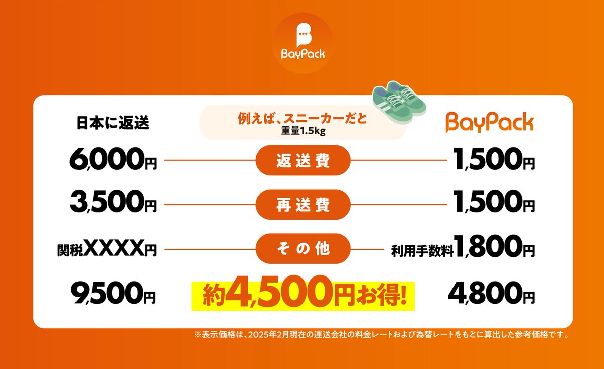BayPack_Reffort's tweet photo. BayPackでいくらおトクに！？

👟のような小さな商品だと約4,500円
🎸のような大きな商品だと約13,000円

おトクに！✨

発送した時のサイズで返送されることってなかなかないですよね…
その場合🇯🇵への返送料はもっと高くなりますし、関税は含まれていませんので実際はもっとおトクになるはずです！✨ https://t.co/ISPYYV7KBj
