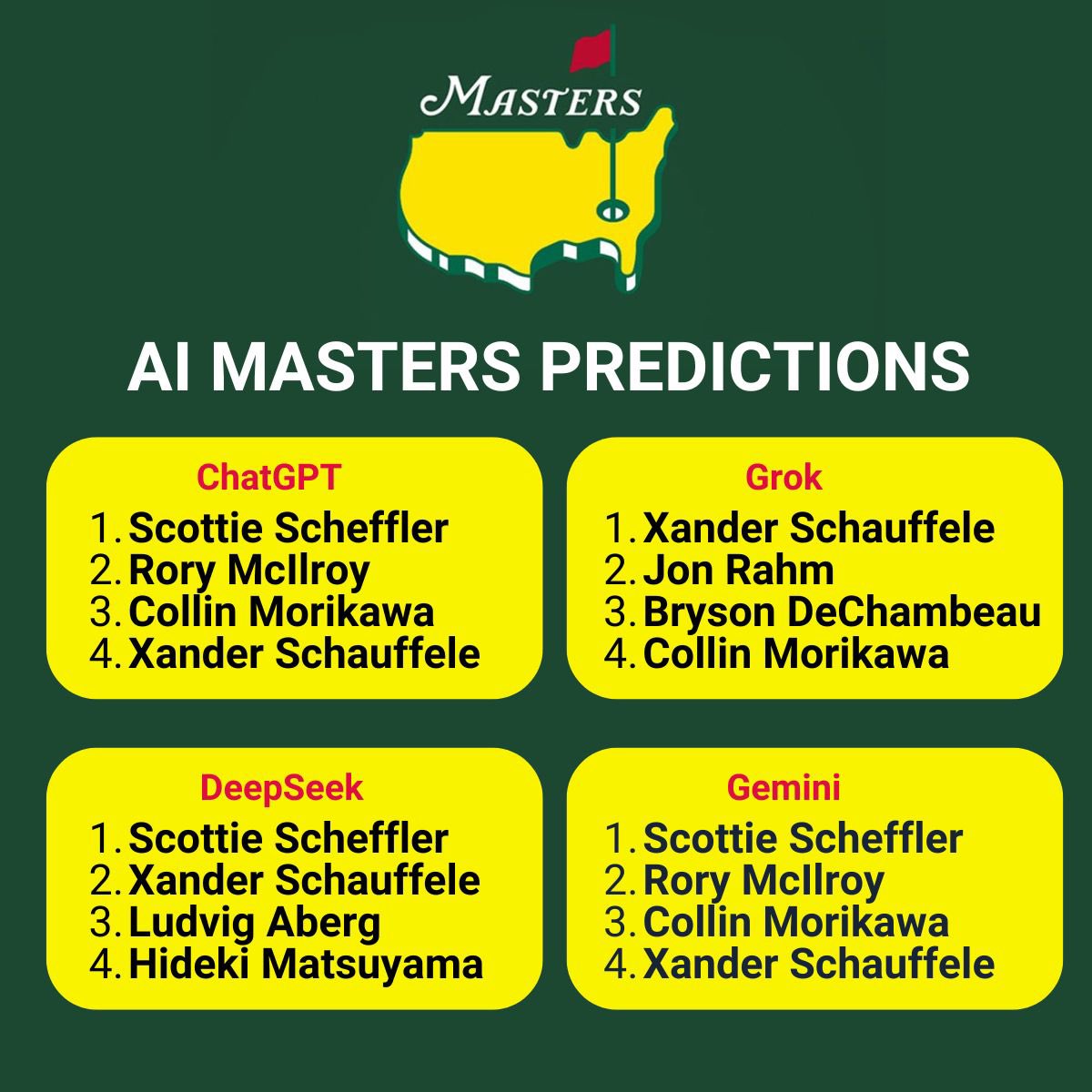 Ben_C_Read's tweet photo. I asked 4 AI chatbots to predict this year's Masters winner! Check out their picks: ChatGPT, Grok, Deepseek, and Gemini. Who do you think will win? #TheMasters #Masters2025  #GolfPredictions #AI https://t.co/qGQYu6reV1