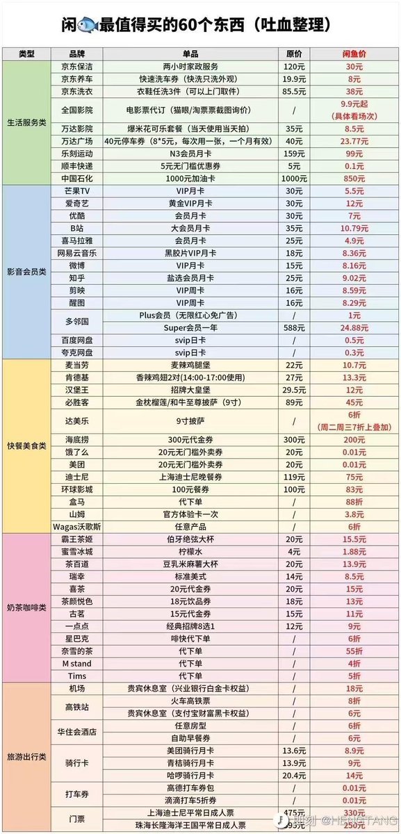 闲鱼最值得买的60个东西