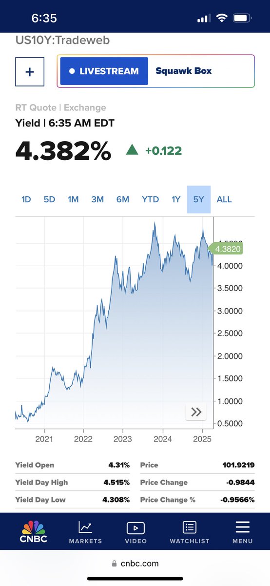 danorth22's tweet photo. @hecubian_devil @TheWarMonitor So what did all of those others spikes in 22 and 23 mean? https://t.co/twQG5nsQb9