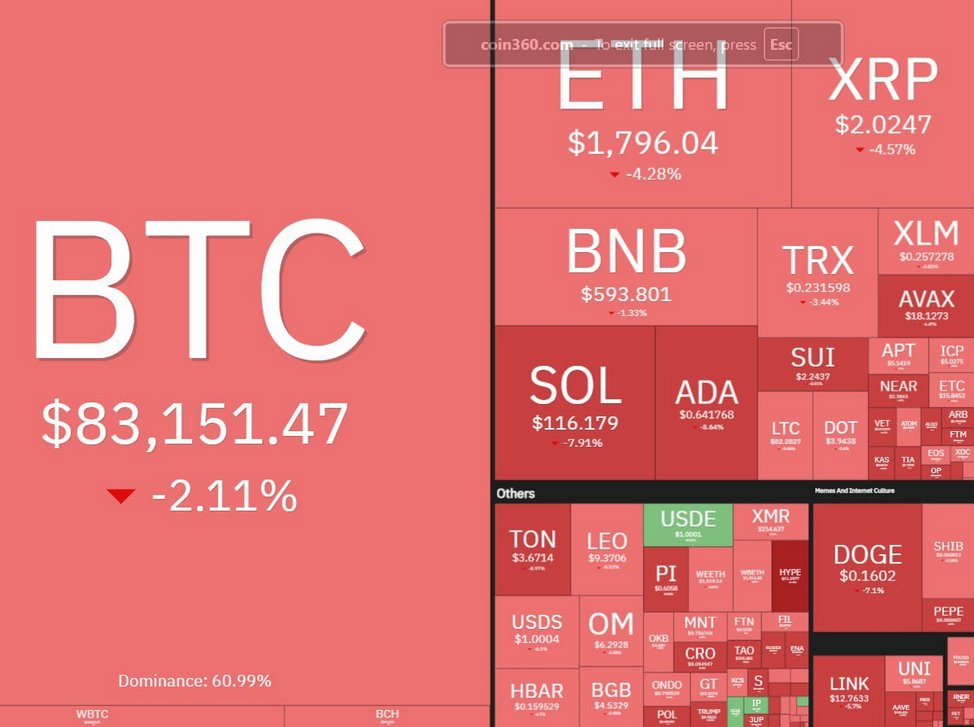 Crypto Pulse Daily tweet media