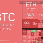 Photo by Crypto Pulse Daily (@CryptooPluse)