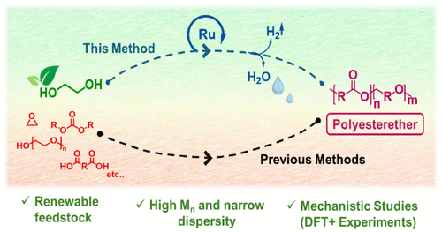 Delighted to share this paper where we report a direct synthesis of polyesterether from ethylene glycol <a href="/ACSSustainable/">ACS Sustainable Journals</a>. Great work by Garima, <a href="/pavel_kulyabin/">PavelKulyabin</a> &amp; Angus in collaboration with Niklas von Wolff. pubs.acs.org/doi/10.1021/ac…