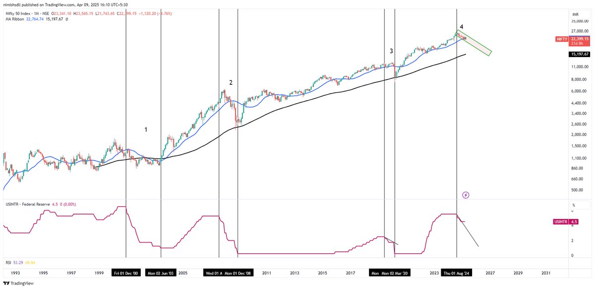 Why you make me do this📈 tweet media