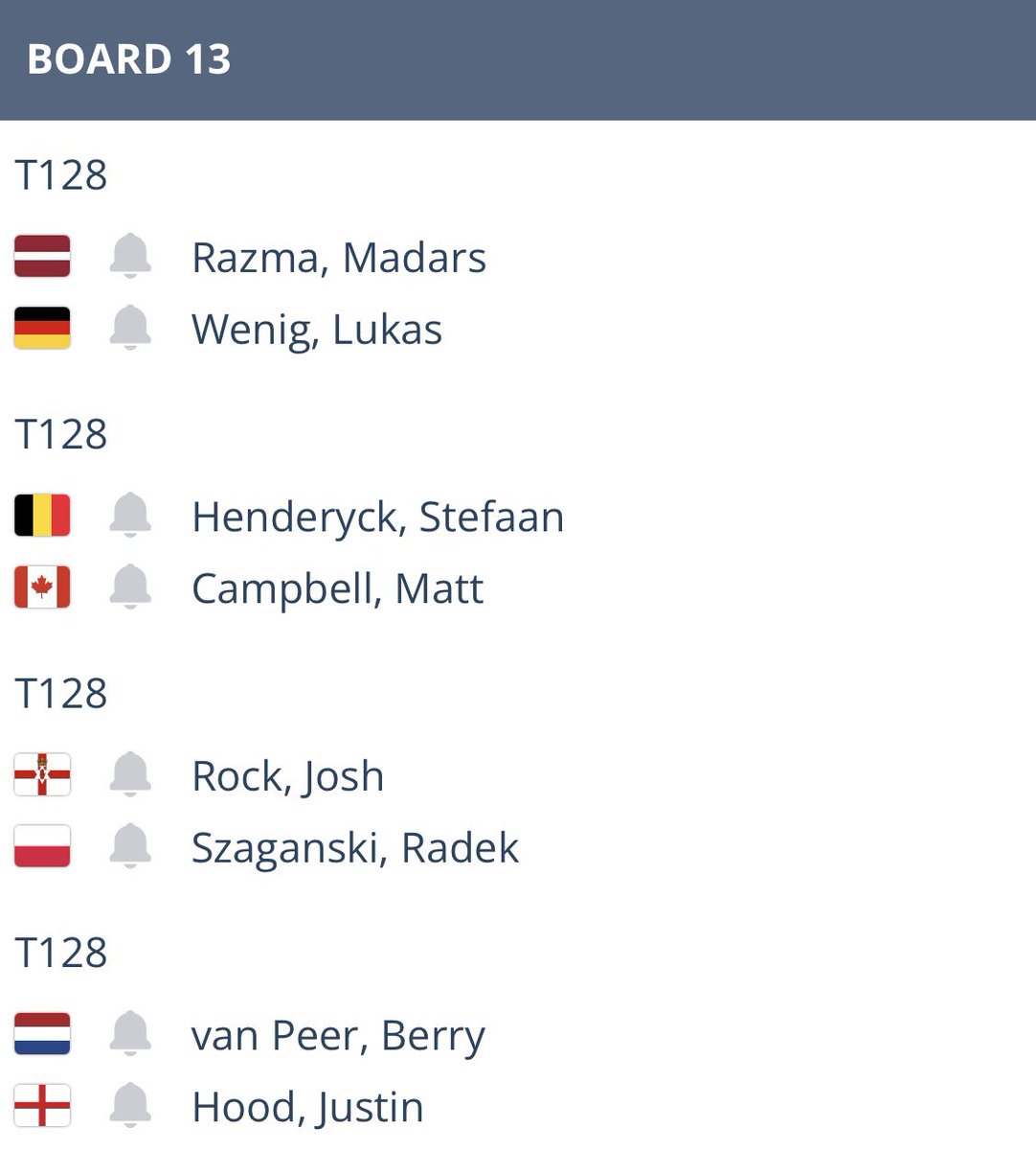Josh Rock (@joshrock18002) on Twitter photo Players Championship 12
Board 13
3rd Game On
Starts at 13:00 BST
Catch the scores on DartConnect TV🎯
*Selected games will be streamed on PDCTV*
#TeamRocky
<a href="/OfficialPDC/">PDC Darts</a>
<a href="/TargetDarts/">Target Darts</a>
<a href="/ScottRBSLtd/">Scott Bain</a>
<a href="/philipmcburney/">Philip McBurney</a>
<a href="/SKFlooring2/">SKFlooring</a>
<a href="/Zala_Sports/">ZalaSports&Printing</a> Players Championship 12
Board 13
3rd Game On
Starts at 13:00 BST
Catch the scores on DartConnect TV🎯
*Selected games will be streamed on PDCTV*
#TeamRocky
<a href="/OfficialPDC/">PDC Darts</a>
<a href="/TargetDarts/">Target Darts</a>
<a href="/ScottRBSLtd/">Scott Bain</a>
<a href="/philipmcburney/">Philip McBurney</a>
<a href="/SKFlooring2/">SKFlooring</a>
<a href="/Zala_Sports/">ZalaSports&Printing</a>