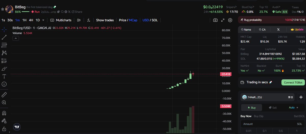GreenCandle_Guy's tweet photo. $sol #sol $meme #meme $BitBeg #BitBeg
ca:
2yGUutMzvCF8F9kUBzcc4FKz4bNThcH1ArbxxU1Wpump
MC:22k
Join free https://t.co/0LGEcWtHqn https://t.co/MlfPlrYf2W
