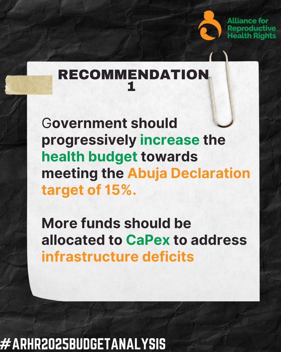 arhrghana's tweet photo. ARHR urges Gov’t to progressively increase the health budget to meet the Abuja Declaration target of 15%.

Ghana has remained at 6–7% for years — we can and must do better to strengthen our health system. 

#2025Budgetanalysis
#AbujaDeclaration 
#ARHRGhana https://t.co/TO9ZOnkeQL