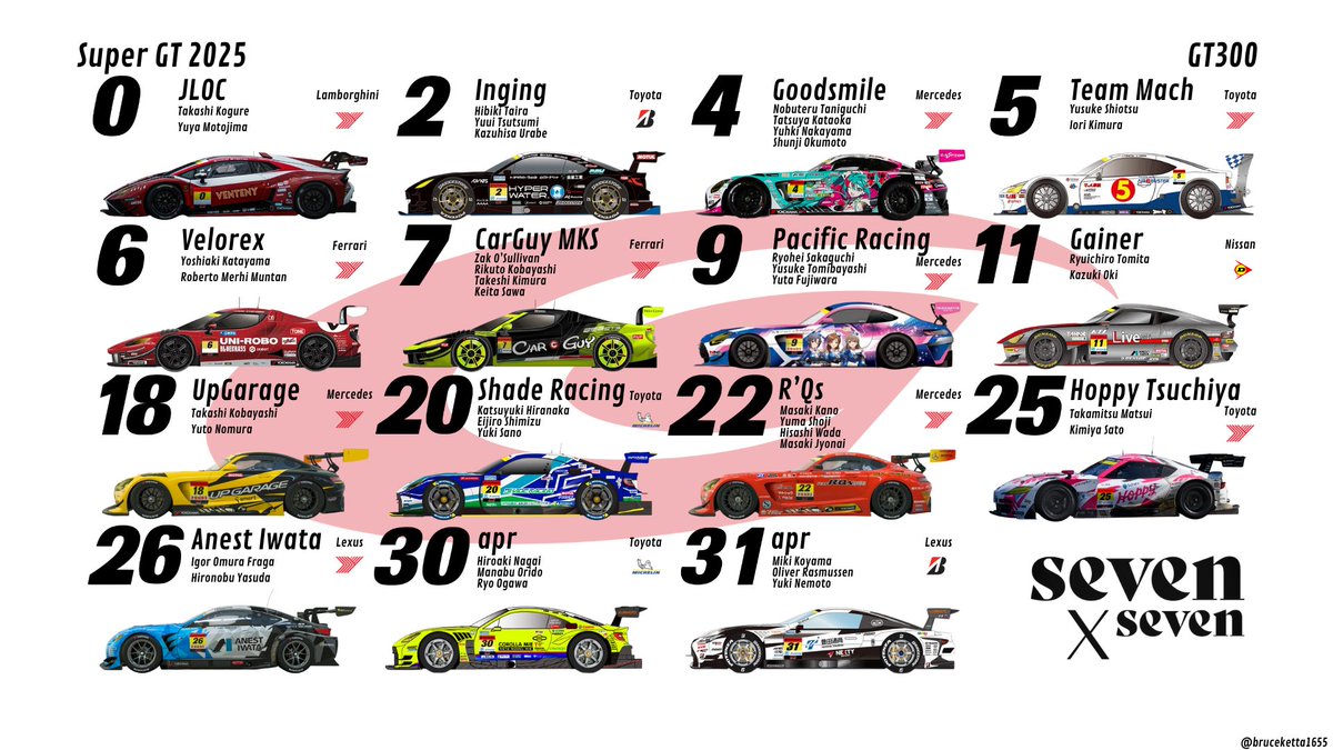 bruceketta1655's tweet photo. SUPER GT 2025 SPOTTER GUIDE! 🇯🇵

#SUPERGT #スーパーGT #SUPERGT2025 #SUPERGT30th https://t.co/ufPDN7PtVs