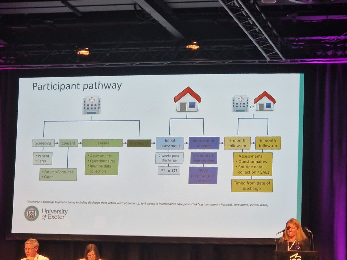 Professor <a href="/drlouiseallan/">Prof Louise Allan</a> presenting #BGSconf <a href="/GeriSoc/">British Geriatrics Society</a> on Rehabilitation intervention aimed at facilitating recovery after delirium episode RecoverED - intervention was well received but barriers to recruitment and drop out rates affected the numbers  sites.exeter.ac.uk/recovered/