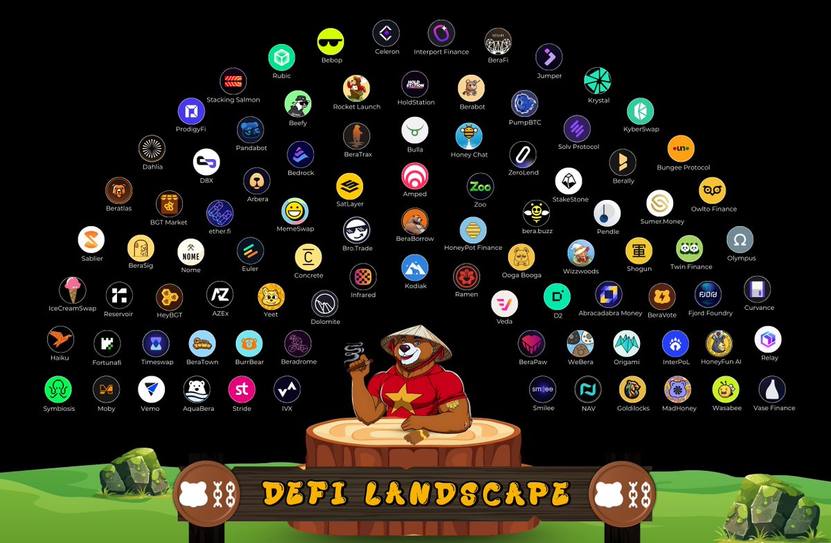 TTT Insights I Validator 🇻🇳 tweet media