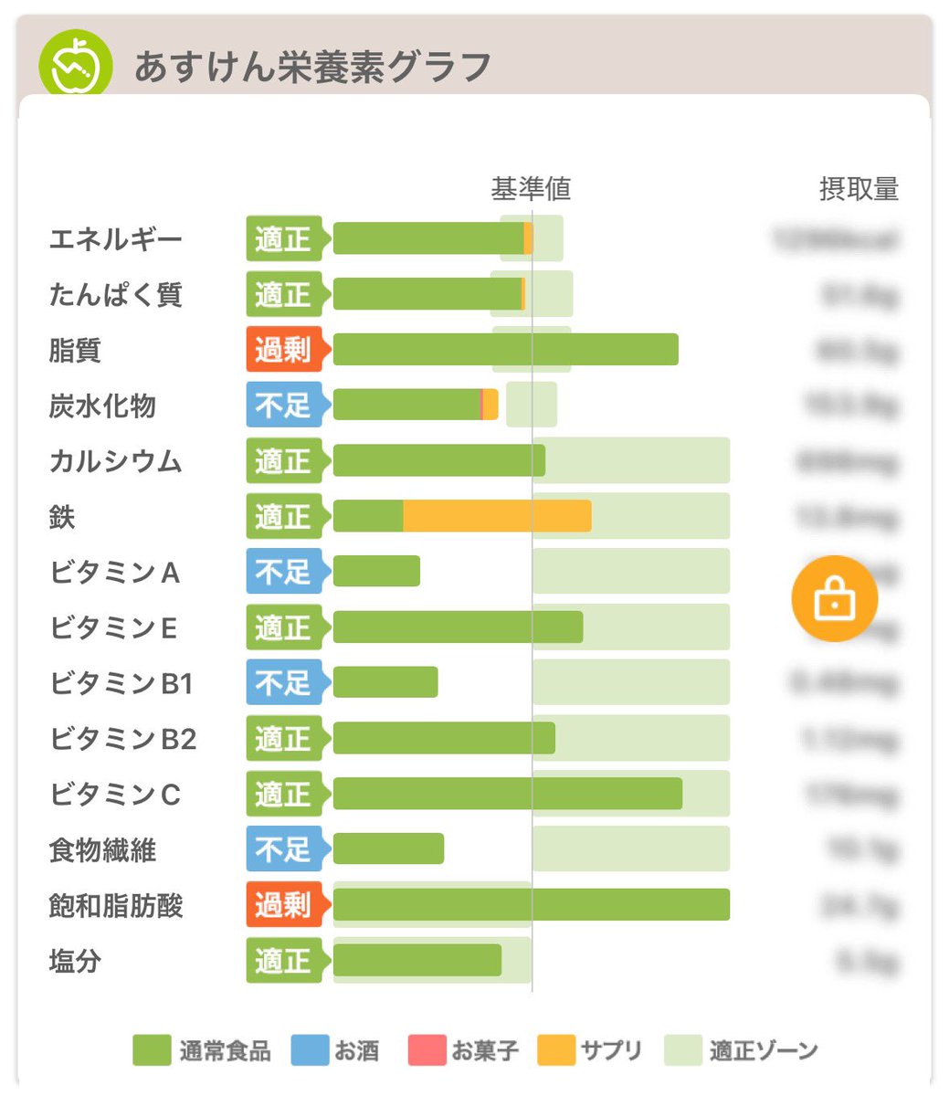 Nait_diet's tweet photo. 本日の https://t.co/iowlmLXv7k